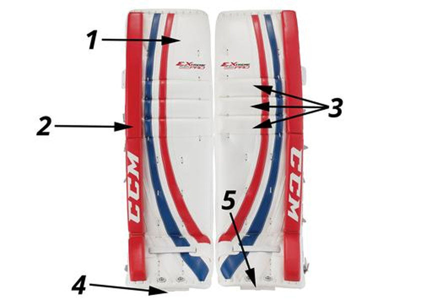 Goalie Pads Then and Now: A Look at the New Pad Restrictions