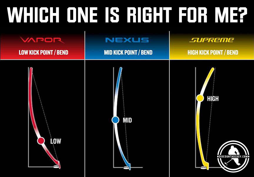 Bauer Vapor, Supreme, & Nexus: Which One Is Right For Me? Discount Hockey Bauer Vapor, Supreme, & Nexus: Which One Is Right For Me? Discount Hockey